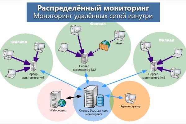 Ссылки тор браузер