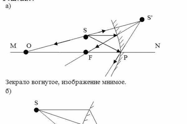 Kraken даркнет gigageek ru