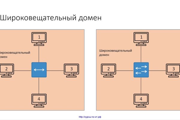 Кракен не грузит