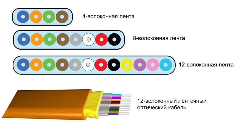 Kraken 14 at сайт